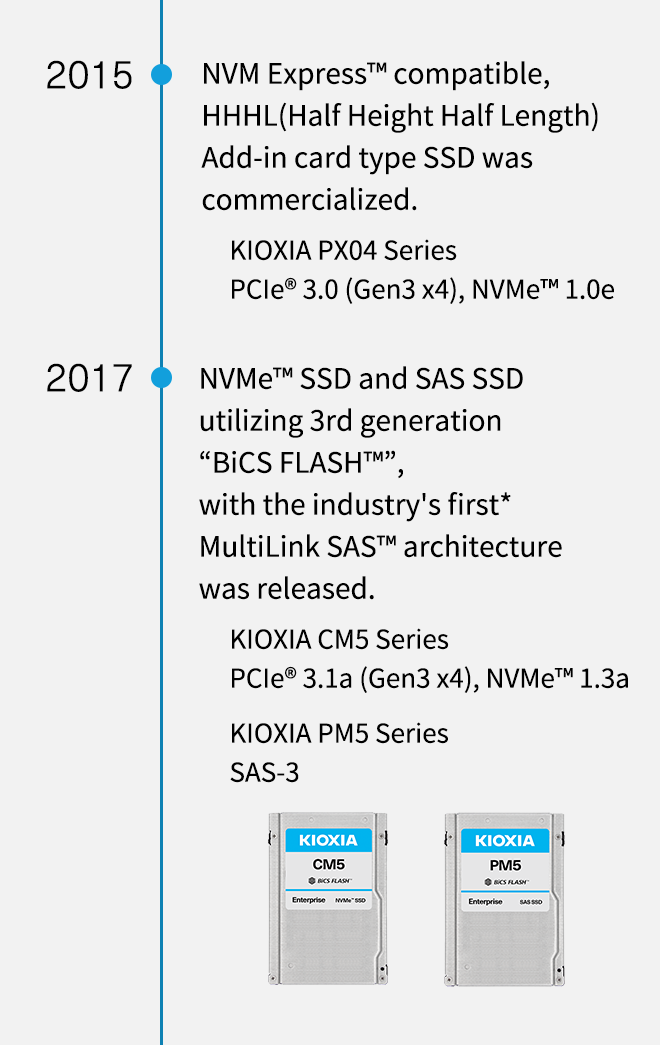 2015. NVM Express™ compatible, HHHL(Half Height Half Length) Add-in card type SSD was commercialized. KIOXIA PX04 Series PCIe® 3.0 (Gen3 x4), NVMe™ 1.0e. 2017. NVMe™ SSD and SAS SSD utilizing 3rd generation “BiCS FLASH™”, with the industry's first* MultiLink SAS™ architecture was released. KIOXIA CM5 Series PCIe® 3.1a (Gen3 x4), NVMe™ 1.3a. KIOXIA PM5 Series SAS-3.